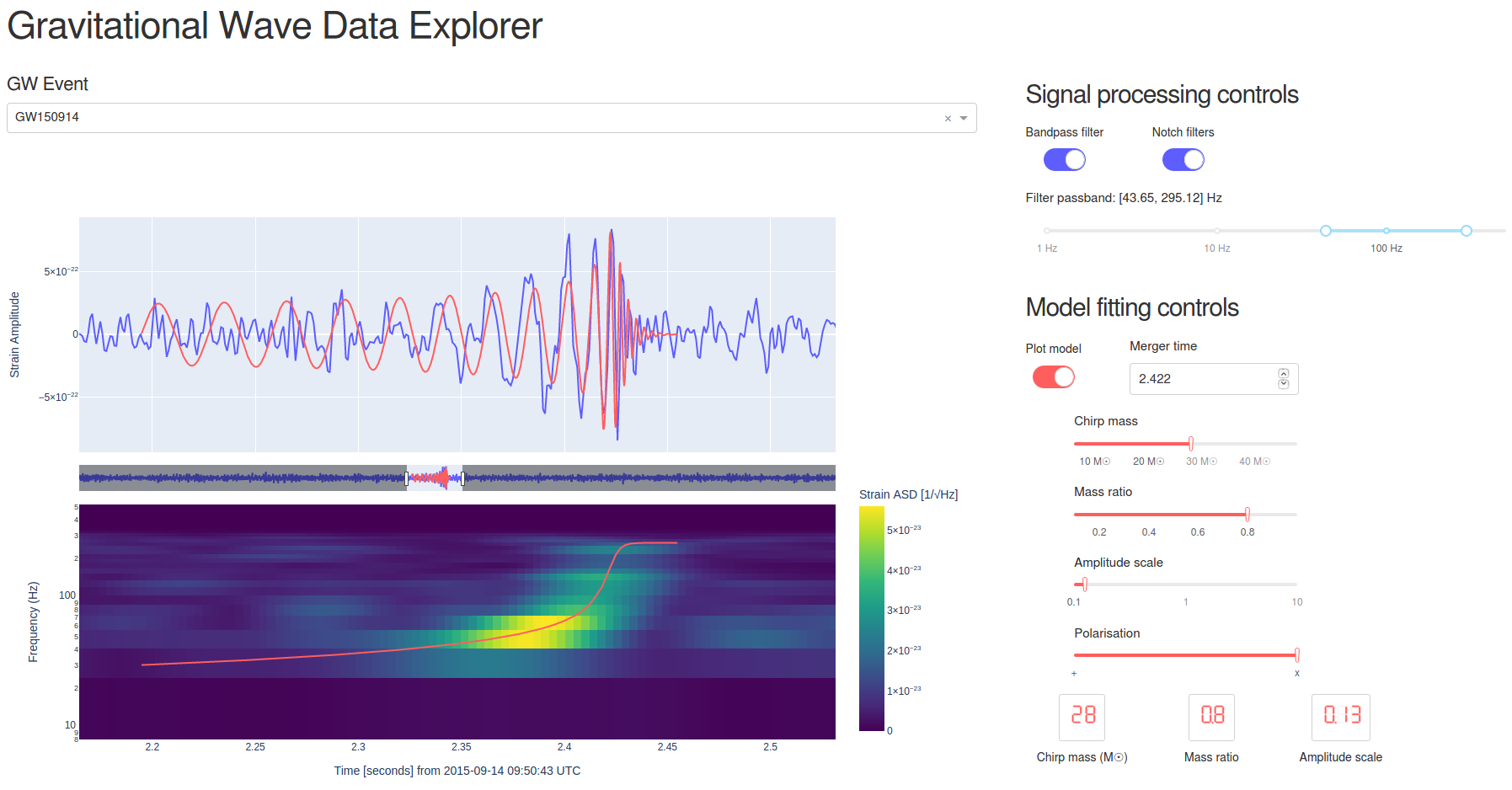 Gravitational Wave Data Explorer dashboard showing a fit to GW150914